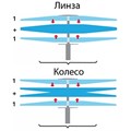 Резинка  сил.  лепестков. EVE TWIST ET-917 светло-зеленая 17мм, очень мелкая - фото 18578 Резинка  сил.  лепестков. EVE TWIST ET-917 светло-зеленая 17мм, очень мелкая - фото 18578