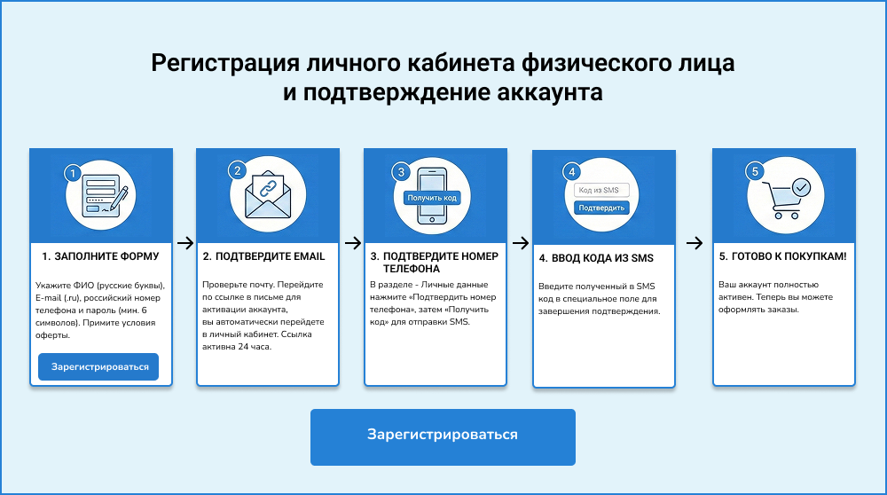 регистрации для физических лиц